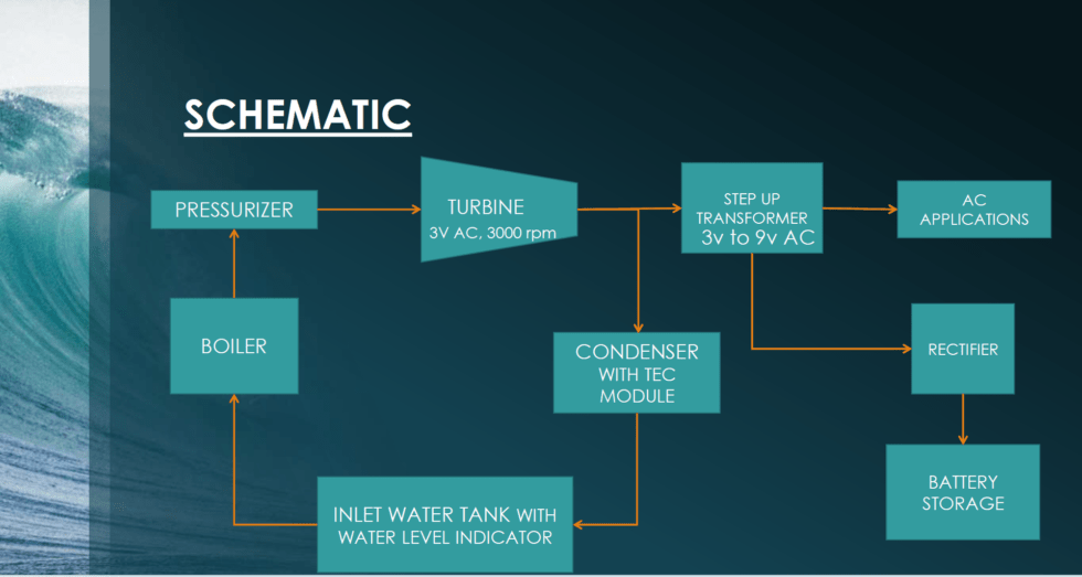 Ocean Thermal Energy Conversion - Global Ocean Energy Alliance (GLOEA)