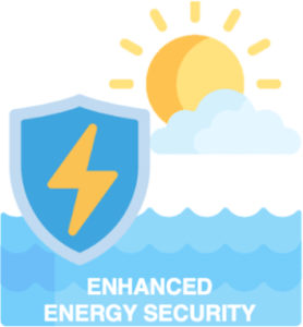 Enhanced Energy Security